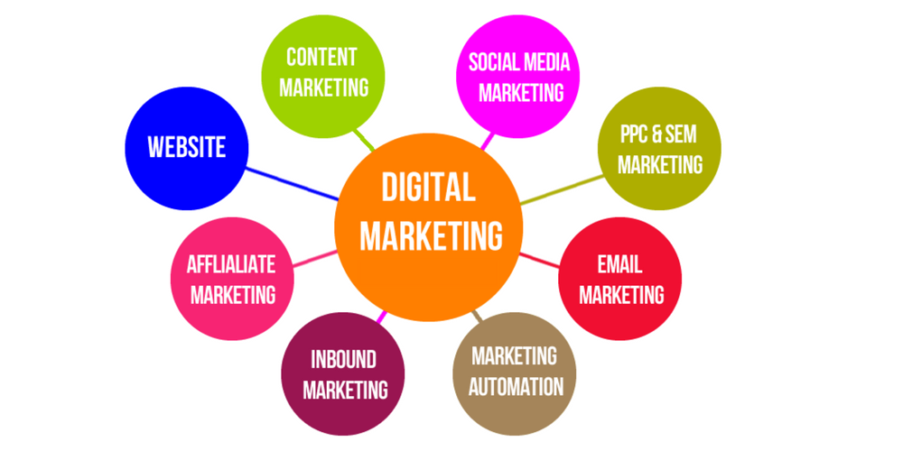 Basics of digital marketi...